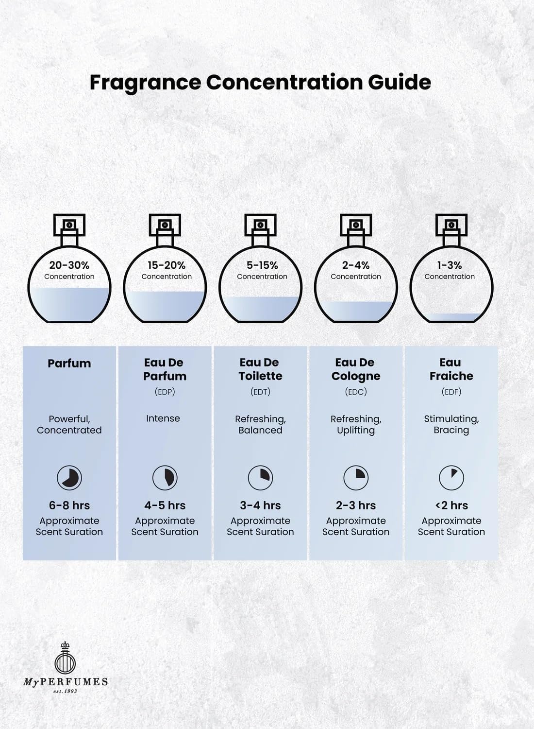Arabiyat Prestige Nyla Perfume
