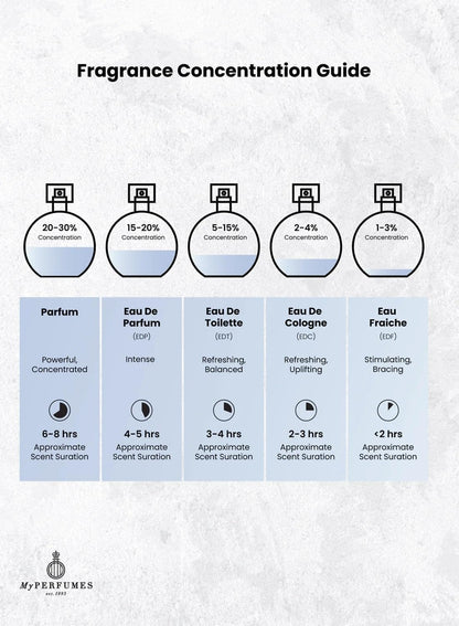 Arabiyat Prestige Nyla Perfume